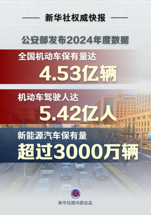 超3000万辆新能