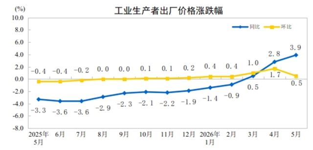 2026年5月份工